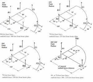 Baseball Field Lighting Standards