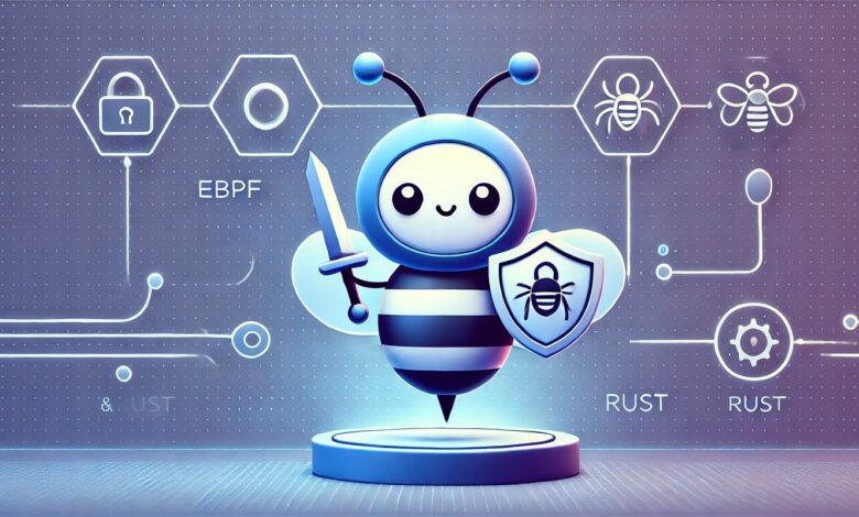 Inspect a TCP/IP Packet Header Using eBPF