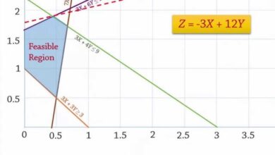 Linear Programming Chart